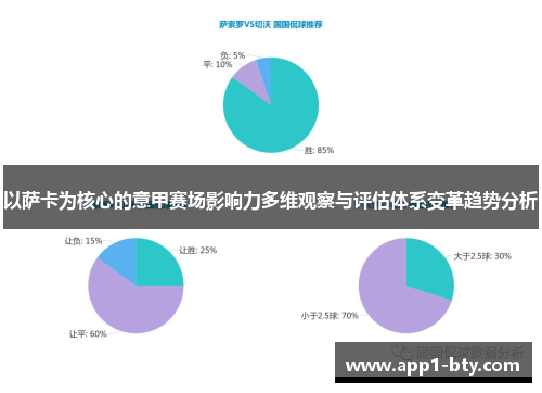 以萨卡为核心的意甲赛场影响力多维观察与评估体系变革趋势分析