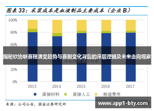 揭秘欧协联赛程演变趋势与赛制变化背后的深层逻辑及未来走向观察