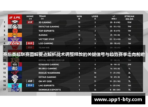 赛后英超联赛图解要点解析战术调整释放的关键信号与趋势赛季走向前瞻