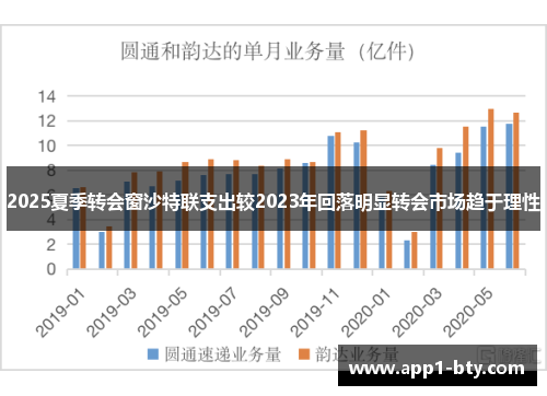 2025夏季转会窗沙特联支出较2023年回落明显转会市场趋于理性